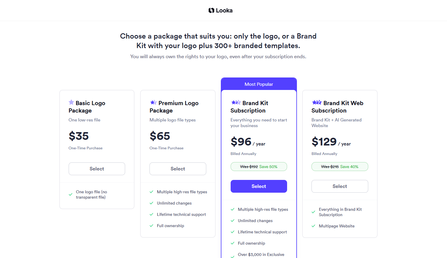 Looka packages: Basic vs Premium vs Brand Kit (file types and ownership; prices change)